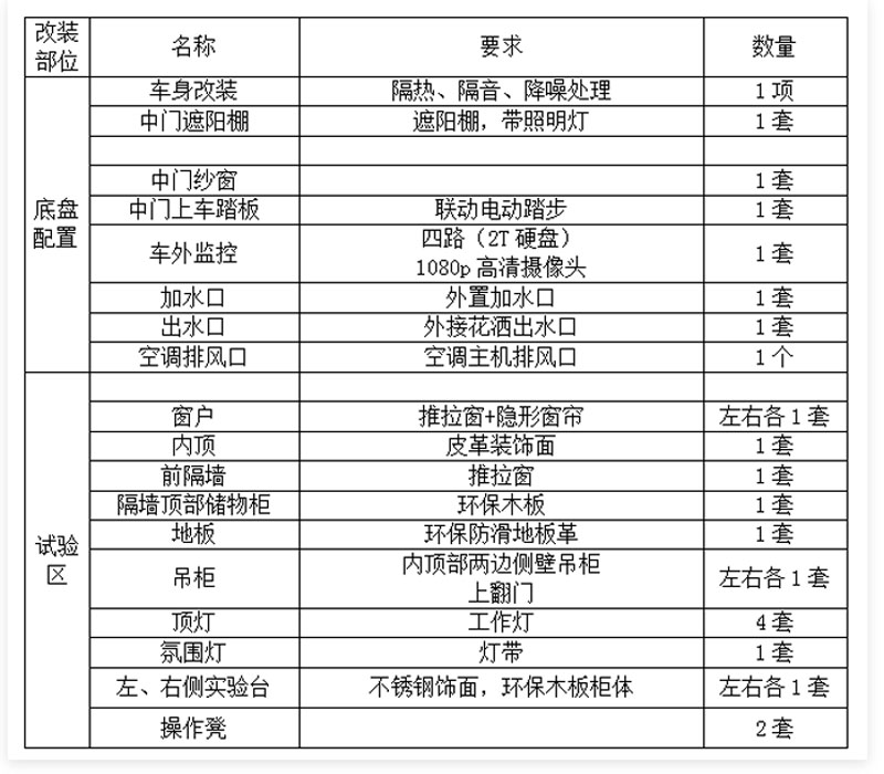 车辆配置.jpg